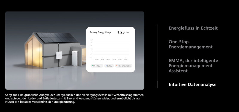 Huawei Luna 2000 Smarter Heimspeicher Stromspeicher Energiespeicher Pv Solar Photovoltaik Speicher Datenanalyse
