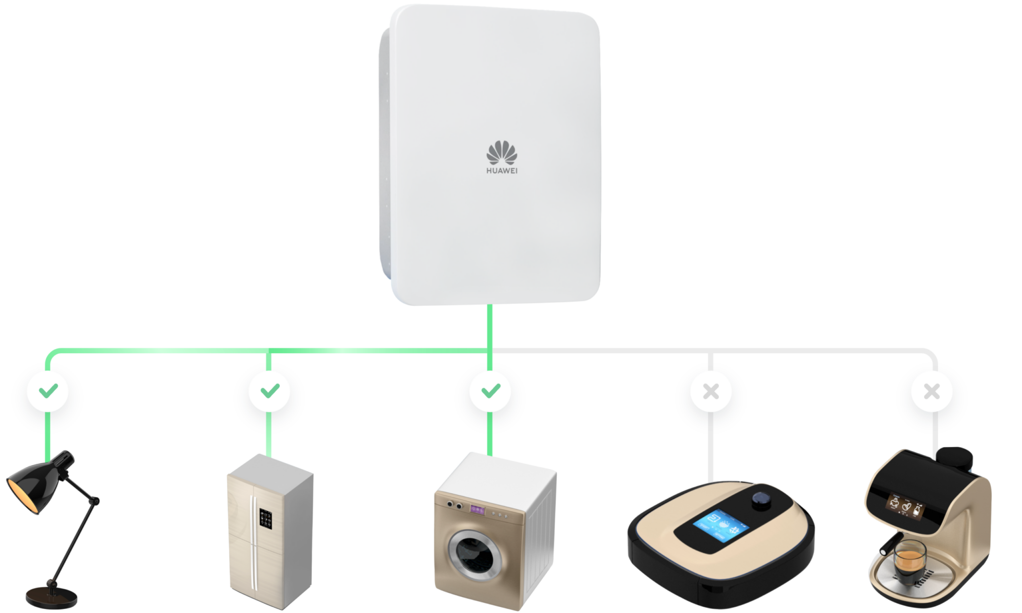 Backup Box Huawei SmartGuard – die vollständige Backup-Lösung als Netzumschaltbox ...