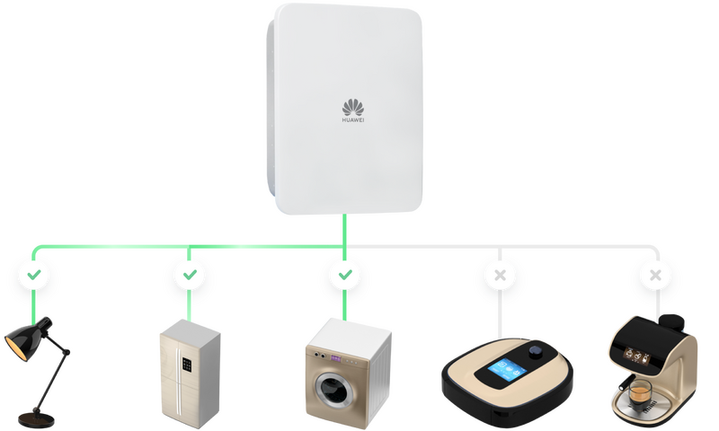 Huawei Smartguard Vollstaendige Backup Loesung Netzumschaltbox Geraete